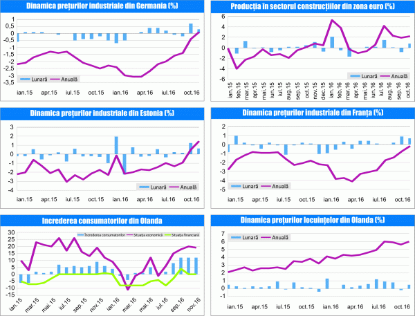 MACRO NEWSLETTER 22 Decembrie 2016