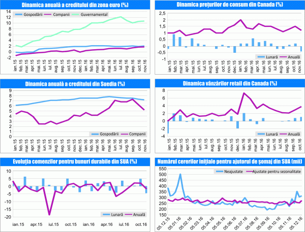 MACRO NEWSLETTER 4 Ianuarie 2017