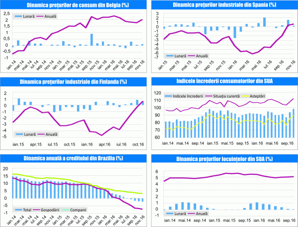 MACRO NEWSLETTER 5 Ianuarie 2017