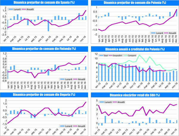 MACRO NEWSLETTER 17 Ianuarie 2017