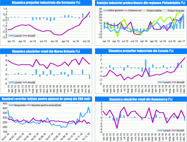 MACRO NEWSLETTER 23 Ianuarie 2017