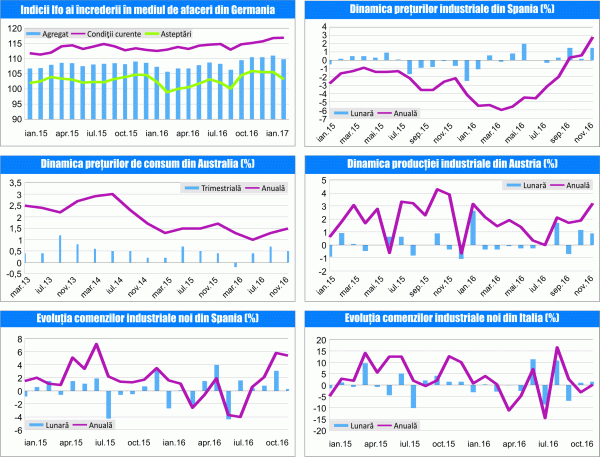 MACRO NEWSLETTER 27 Ianuarie 2017