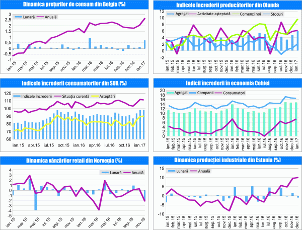 MACRO NEWSLETTER 1 Februarie 2017