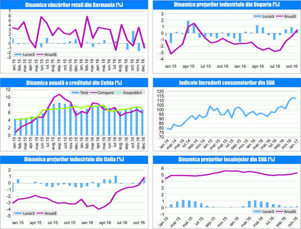 MACRO NEWSLETTER 2 Februarie 2017