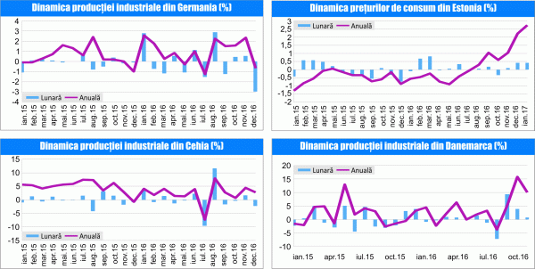 MACRO NEWSLETTER 8 Februarie 2017