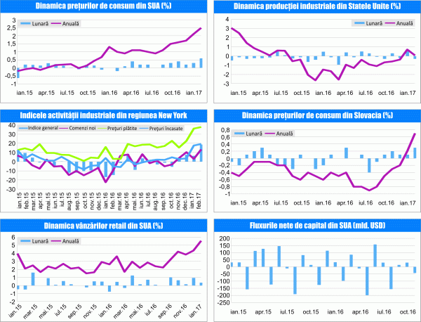 MACRO NEWSLETTER 17 Februarie 2017 