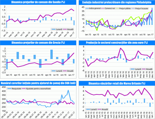 MACRO NEWSLETTER 20 Februarie 2017