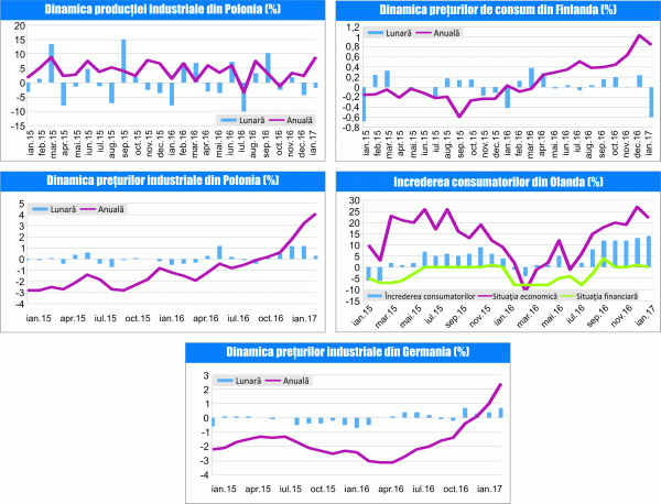 MACRO NEWSLETTER 21 Februarie 2017