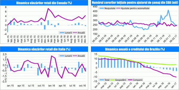 MACRO NEWSLETTER 24 Februarie 2017