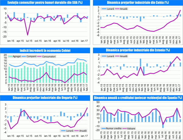 MACRO NEWSLETTER 1 Martie 2017