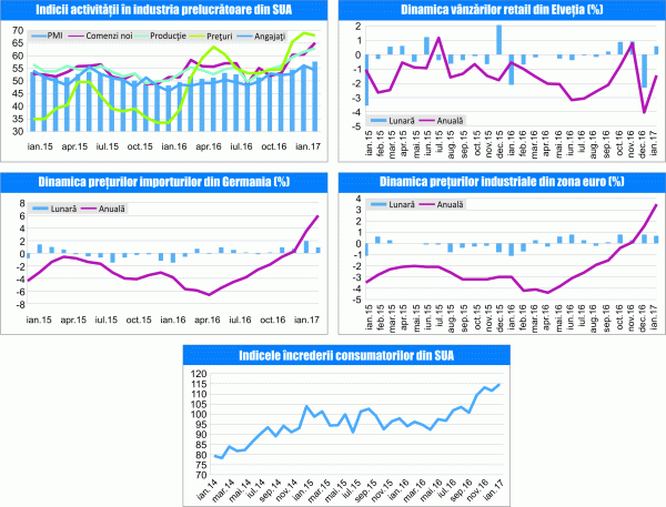 MACRO NEWSLETTER 3 Martie 2017