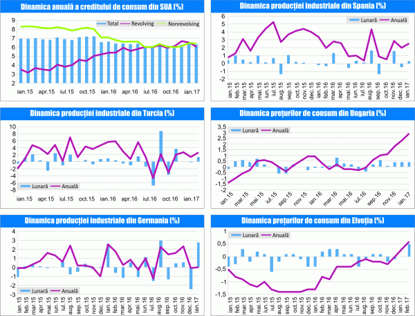 MACRO NEWSLETTER 9 Martie 2017