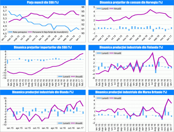 MACRO NEWSLETTER 13 Martie 201