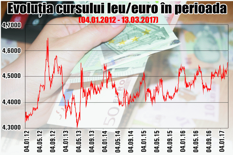 Erste vede euro la 4,62 lei, la finalul anului