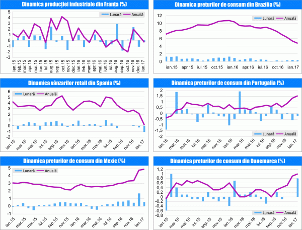 MACRO NEWSLETTER 14 Martie 2017