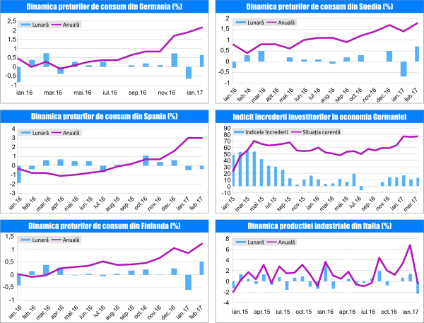 MACRO NEWSLETTER 15 Martie 2017