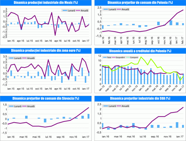 MACRO NEWSLETTER 16 Martie 2017