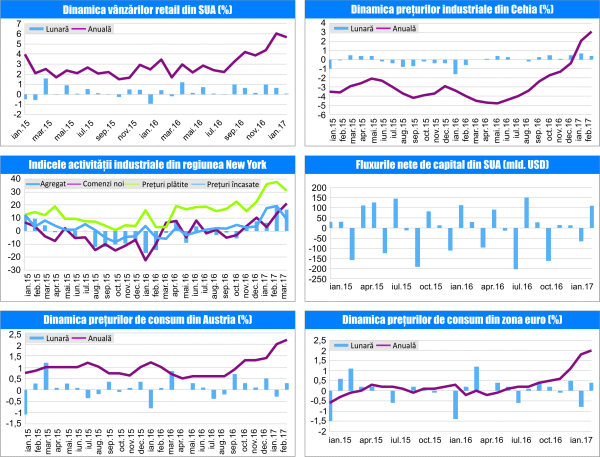 MACRO NEWSLETTER 20 Martie 2017