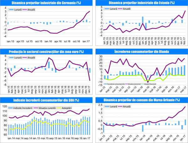 MACRO NEWSLETTER 22 Martie 2017 