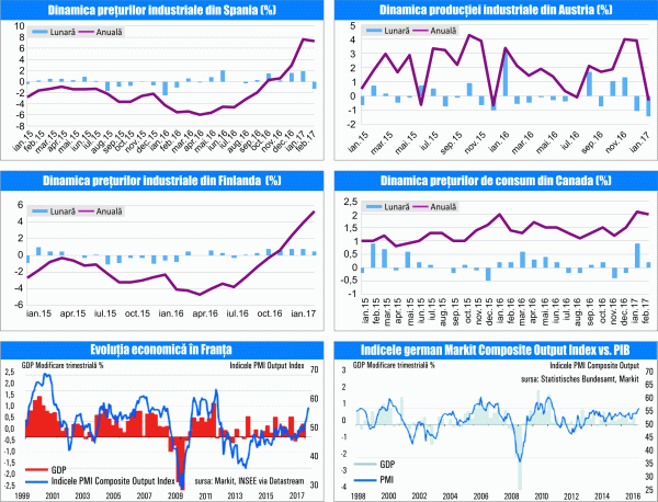 MACRO NEWSLETTER 27 Martie 2017