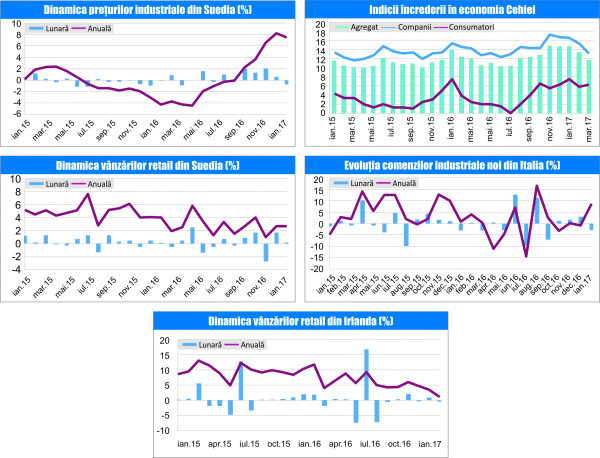 MACRO NEWSLETTER 29 Martie 2017