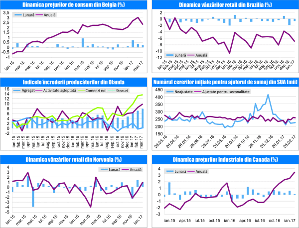 MACRO NEWSLETTER 31 Martie 2017