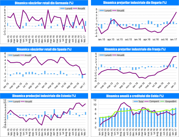 MACRO NEWSLETTER 3 Aprilie 2017