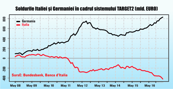 Mai poate fi oprită fuga capitalului din Italia?