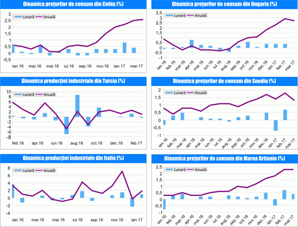 MACRO NEWSLETTER 12 Aprilie 2017 