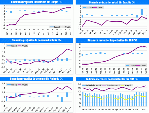 MACRO NEWSLETTER 20 Aprilie 2017