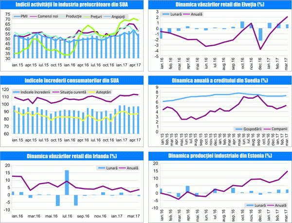 MACRO NEWSLETTER 5 Mai 2017