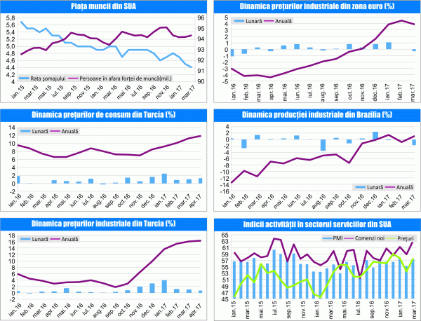 MACRO NEWSLETTER 8 Mai 2017 