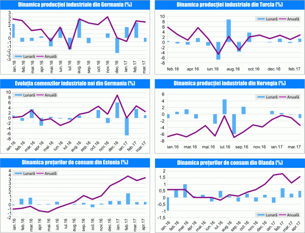 MACRO NEWSLETTER 10 Mai 2017