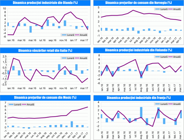 MACRO NEWSLETTER 11 Mai 2017