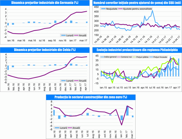 MACRO NEWSLETTER 22 Mai 2017