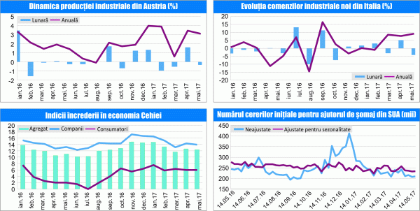 MACRO NEWSLETTER 26 Mai 2017