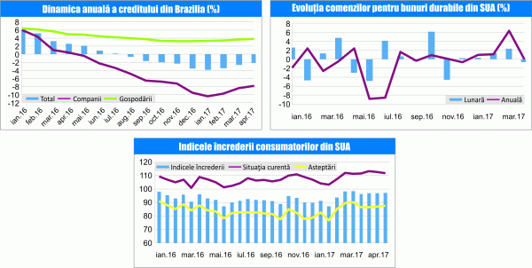 MACRO NEWSLETTER 29 Mai 2017