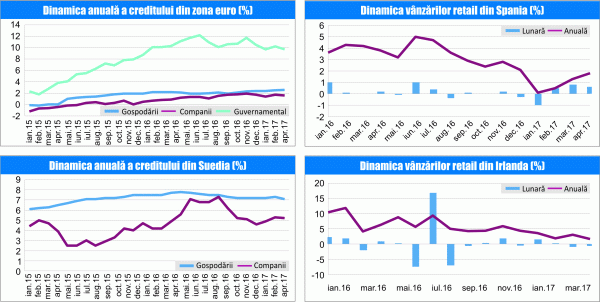 MACRO NEWSLETTER 30 Mai 2017