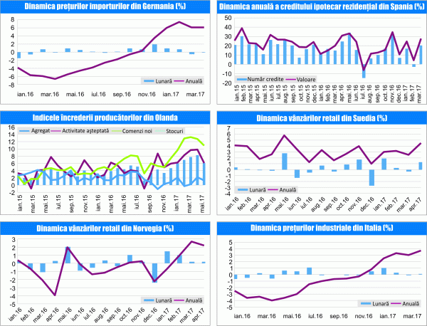 MACRO NEWSLETTER 31 Mai 2017