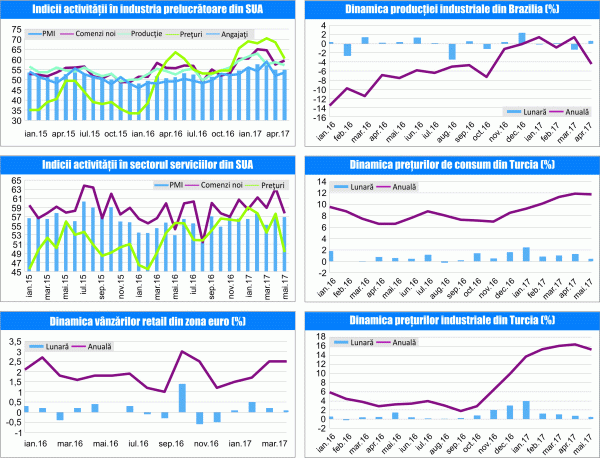 MACRO NEWSLETTER 9 Iunie 2017