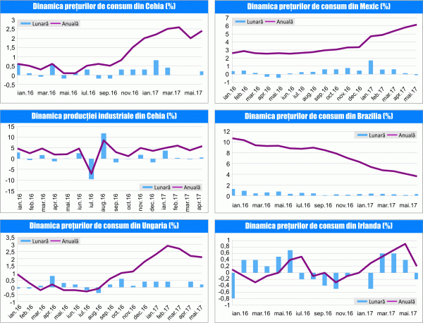 MACRO NEWSLETTER 15 Iunie 2017