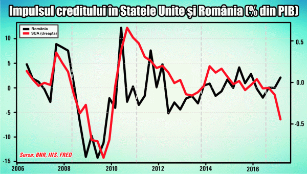 How close is the global recession and the Romanian one?