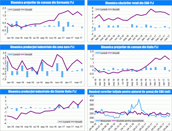 MACRO NEWSLETTER 19 Iunie 2017