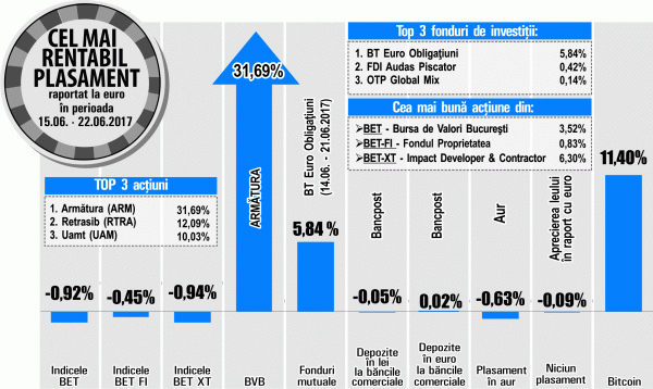 "Impact", cel mai bun plasament din BET-XT