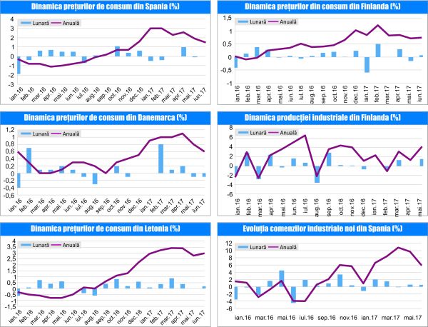 MACRO NEWSLETTER 20 Iulie 2017