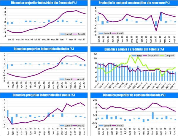 MACRO NEWSLETTER 25 Iulie 2017