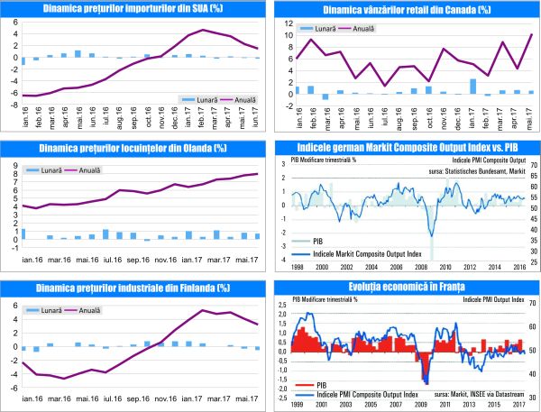 MACRO NEWSLETTER 26 Iulie 2017