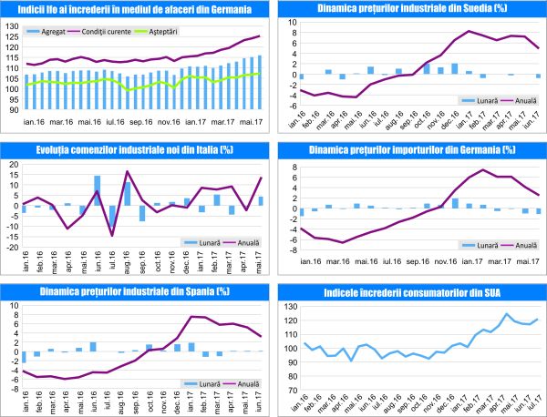 MACRO NEWSLETTER 27 Iulie 2017