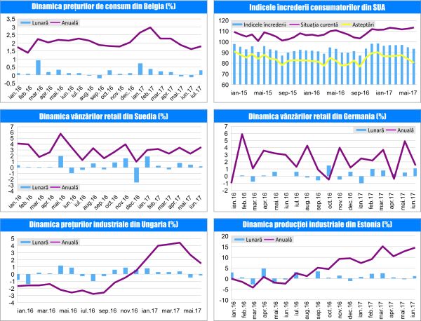 MACRO NEWSLETTER 1 August 2017