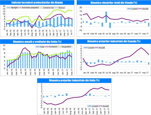 MACRO NEWSLETTER 2 August 2017